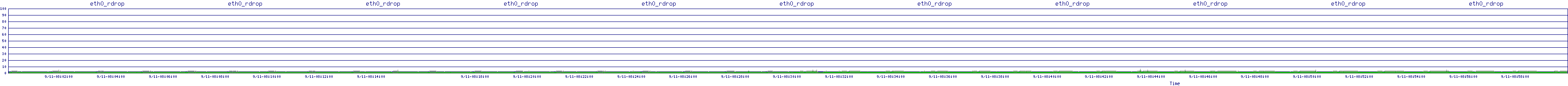 /2025/09/11/08/eth0_rdrop.png