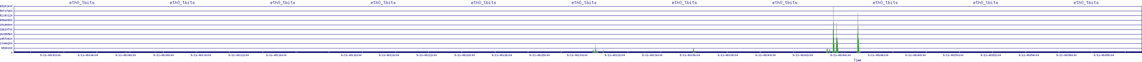 /2025/09/11/08/eth0_tbits.png