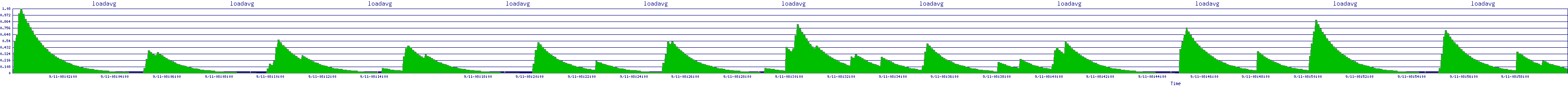 /2025/09/11/08/loadavg.png