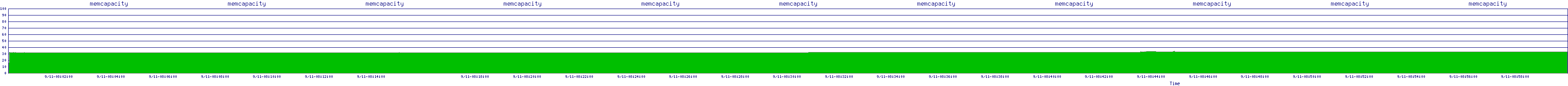 /2025/09/11/08/memcapacity.png