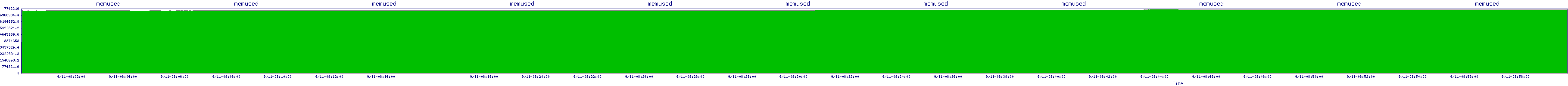 /2025/09/11/08/memused.png