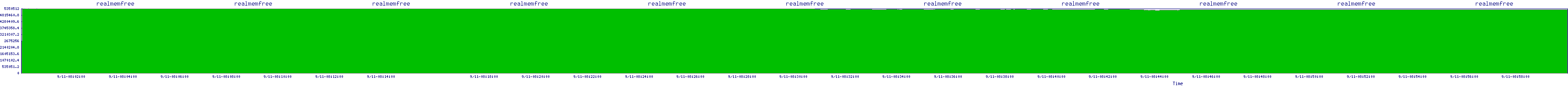 /2025/09/11/08/realmemfree.png