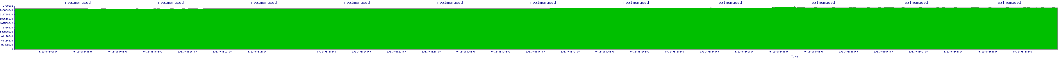 /2025/09/11/08/realmemused.png