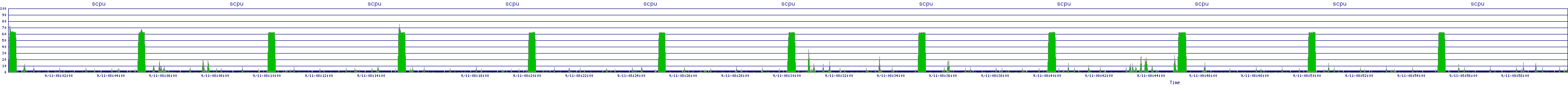 /2025/09/11/08/scpu.png