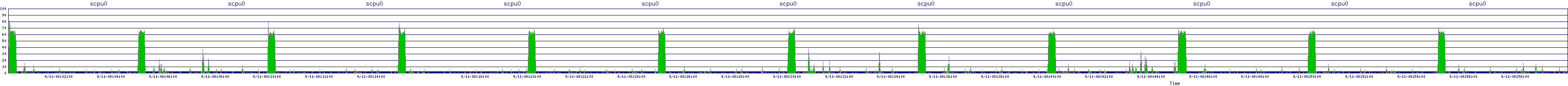 /2025/09/11/08/scpu0.png