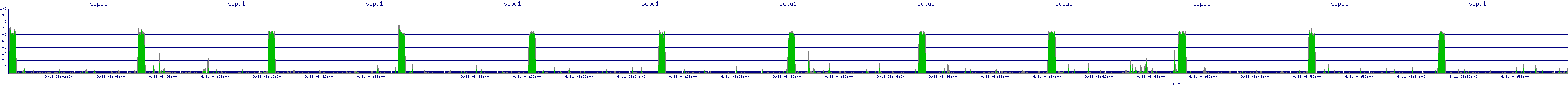 /2025/09/11/08/scpu1.png