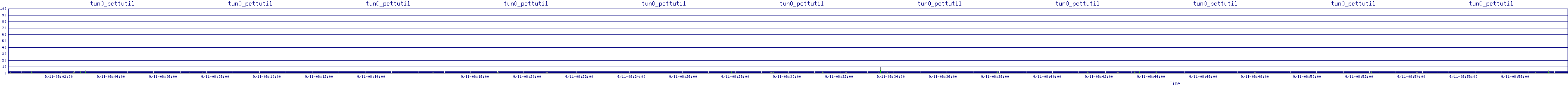 /2025/09/11/08/tun0_pcttutil.png