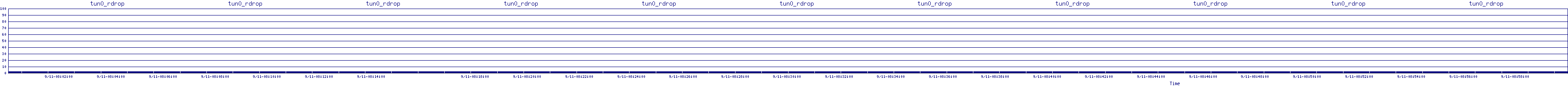 /2025/09/11/08/tun0_rdrop.png