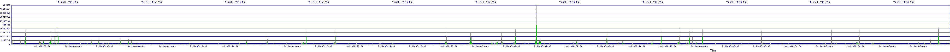 /2025/09/11/08/tun0_tbits.png