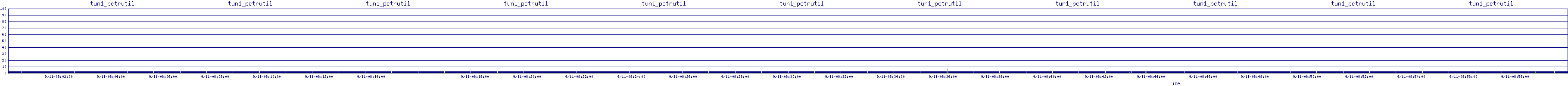 /2025/09/11/08/tun1_pctrutil.png