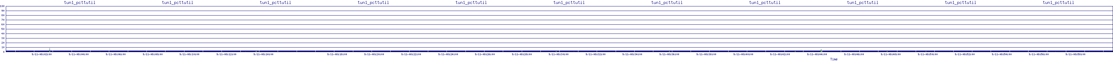 /2025/09/11/08/tun1_pcttutil.png