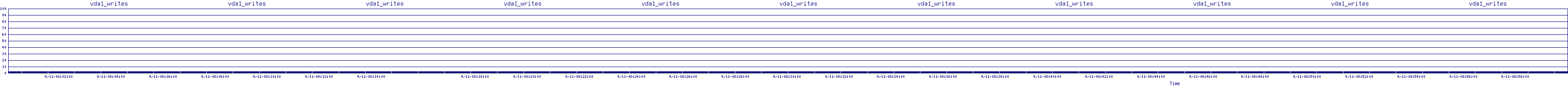 /2025/09/11/08/vda1_writes.png