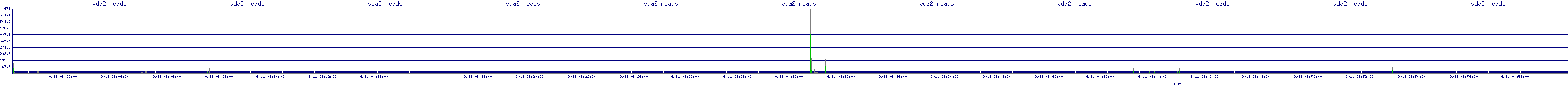 /2025/09/11/08/vda2_reads.png