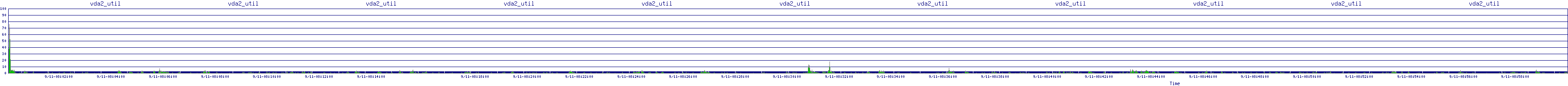 /2025/09/11/08/vda2_util.png
