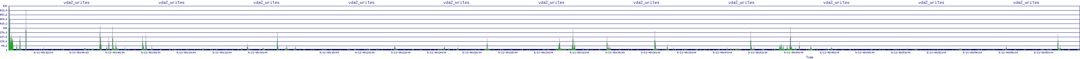/2025/09/11/08/vda2_writes.png