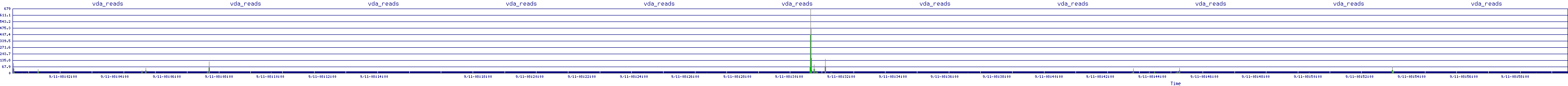 /2025/09/11/08/vda_reads.png
