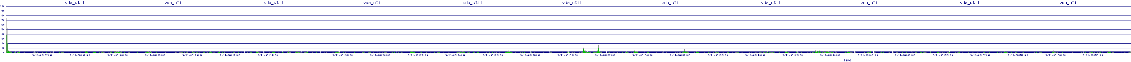 /2025/09/11/08/vda_util.png