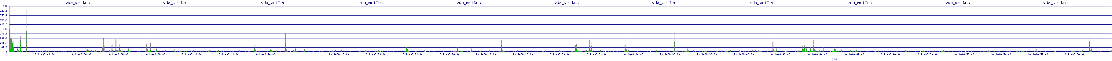 /2025/09/11/08/vda_writes.png