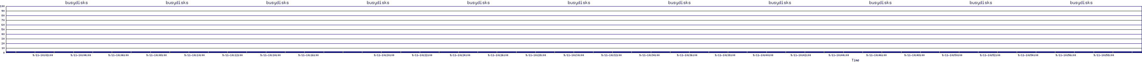 /2025/09/11/10/busydisks.png