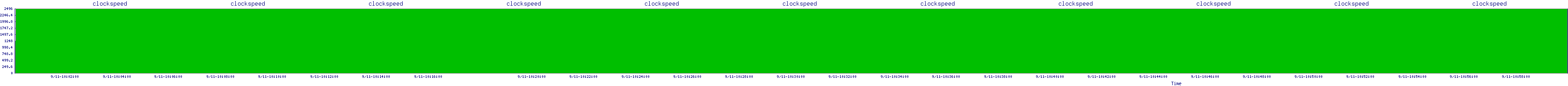 /2025/09/11/10/clockspeed.png