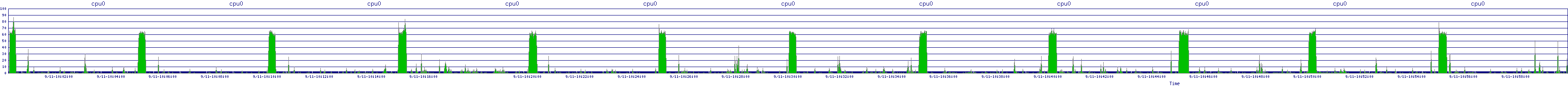 /2025/09/11/10/cpu0.png