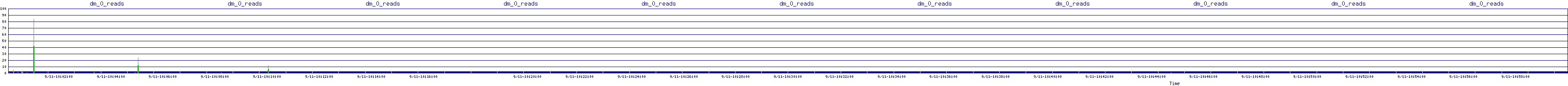 /2025/09/11/10/dm_0_reads.png