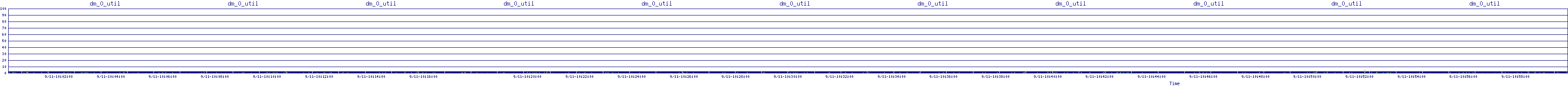 /2025/09/11/10/dm_0_util.png