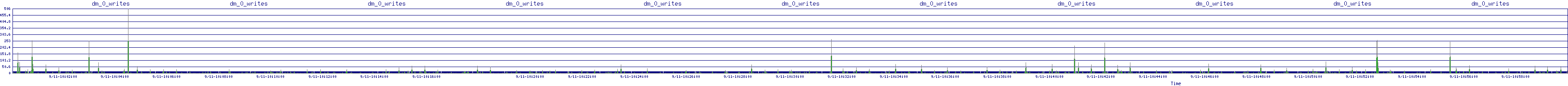 /2025/09/11/10/dm_0_writes.png