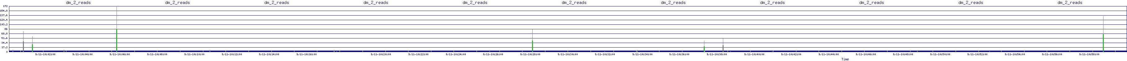 /2025/09/11/10/dm_2_reads.png