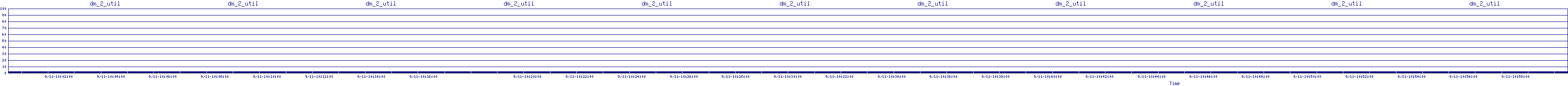 /2025/09/11/10/dm_2_util.png