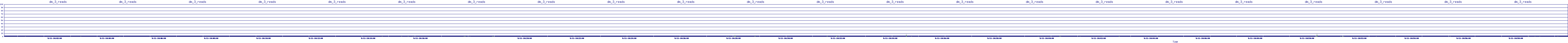 /2025/09/11/10/dm_3_reads.png
