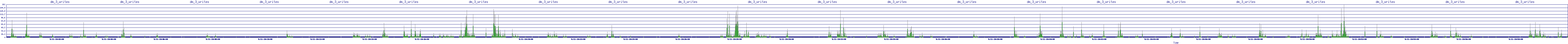 /2025/09/11/10/dm_3_writes.png