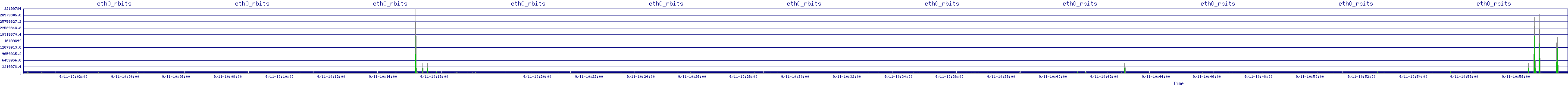 /2025/09/11/10/eth0_rbits.png