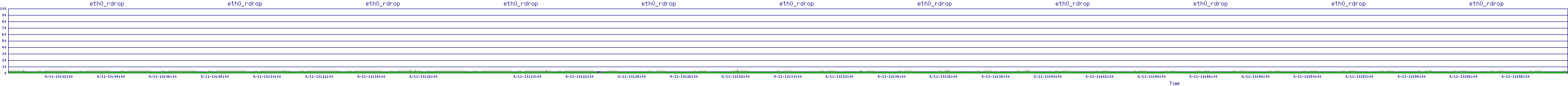 /2025/09/11/10/eth0_rdrop.png