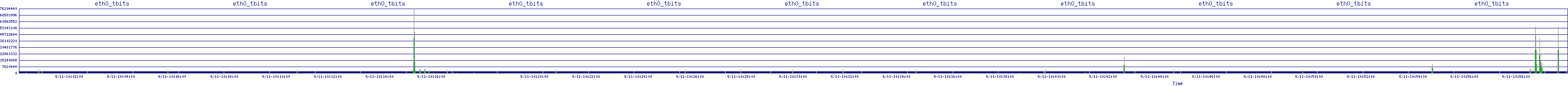 /2025/09/11/10/eth0_tbits.png