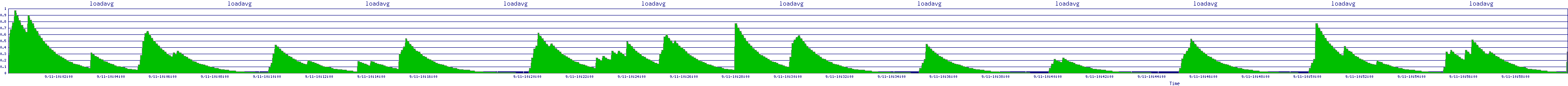 /2025/09/11/10/loadavg.png