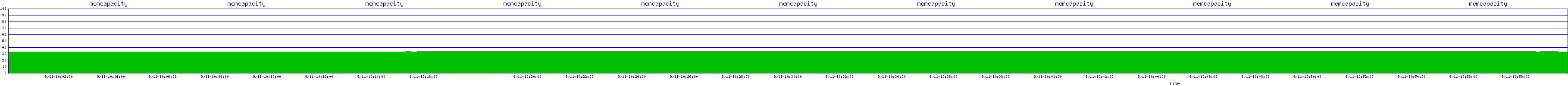 /2025/09/11/10/memcapacity.png