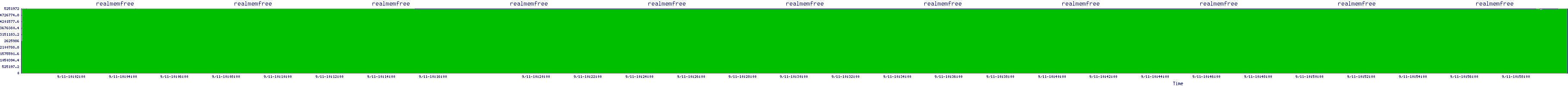 /2025/09/11/10/realmemfree.png