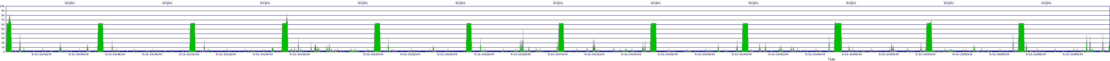 /2025/09/11/10/scpu.png