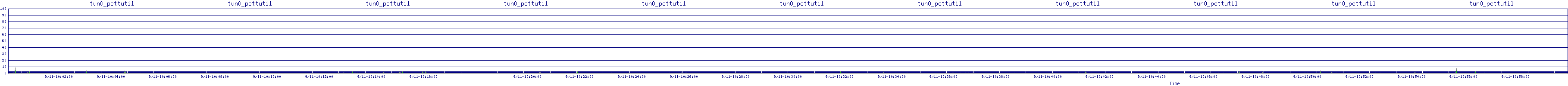 /2025/09/11/10/tun0_pcttutil.png