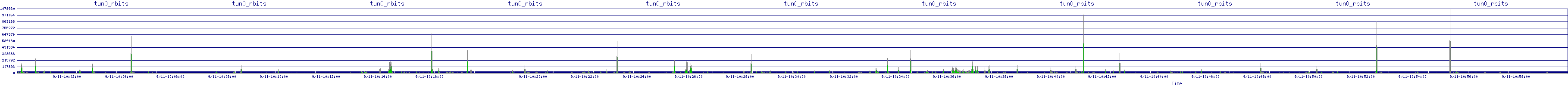 /2025/09/11/10/tun0_rbits.png