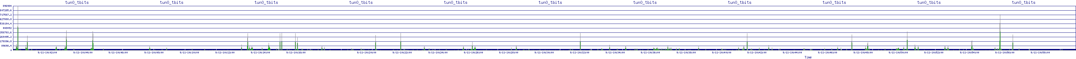 /2025/09/11/10/tun0_tbits.png
