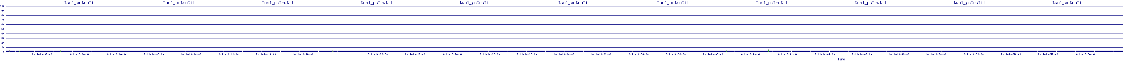 /2025/09/11/10/tun1_pctrutil.png