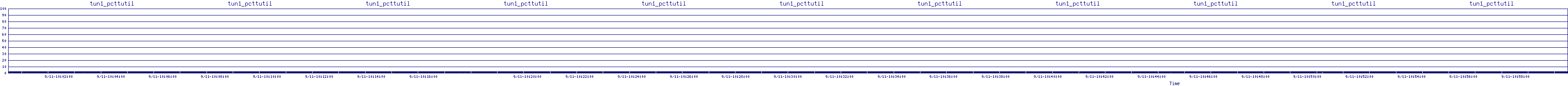/2025/09/11/10/tun1_pcttutil.png