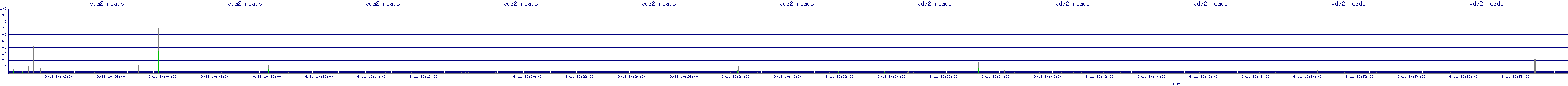 /2025/09/11/10/vda2_reads.png