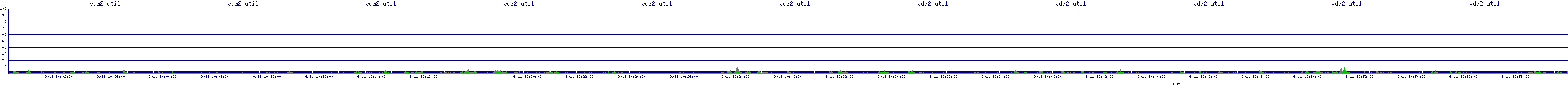/2025/09/11/10/vda2_util.png