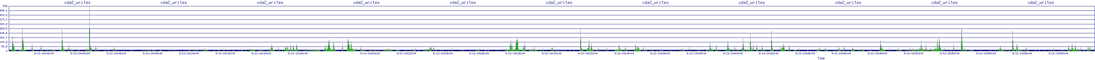 /2025/09/11/10/vda2_writes.png