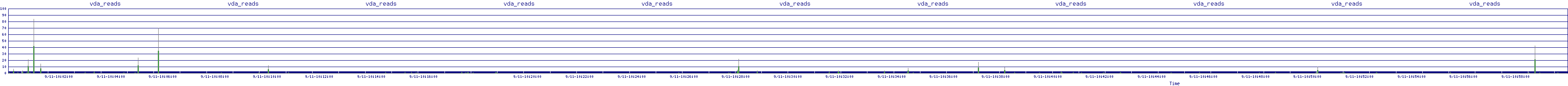 /2025/09/11/10/vda_reads.png