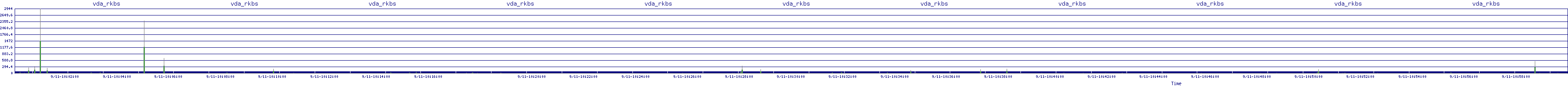 /2025/09/11/10/vda_rkbs.png