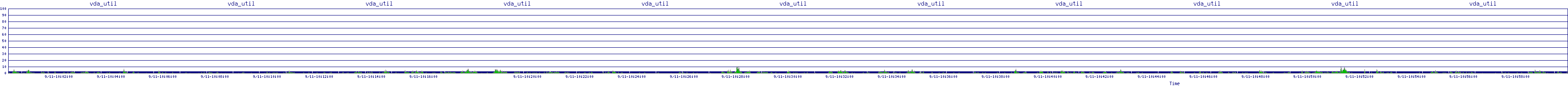 /2025/09/11/10/vda_util.png